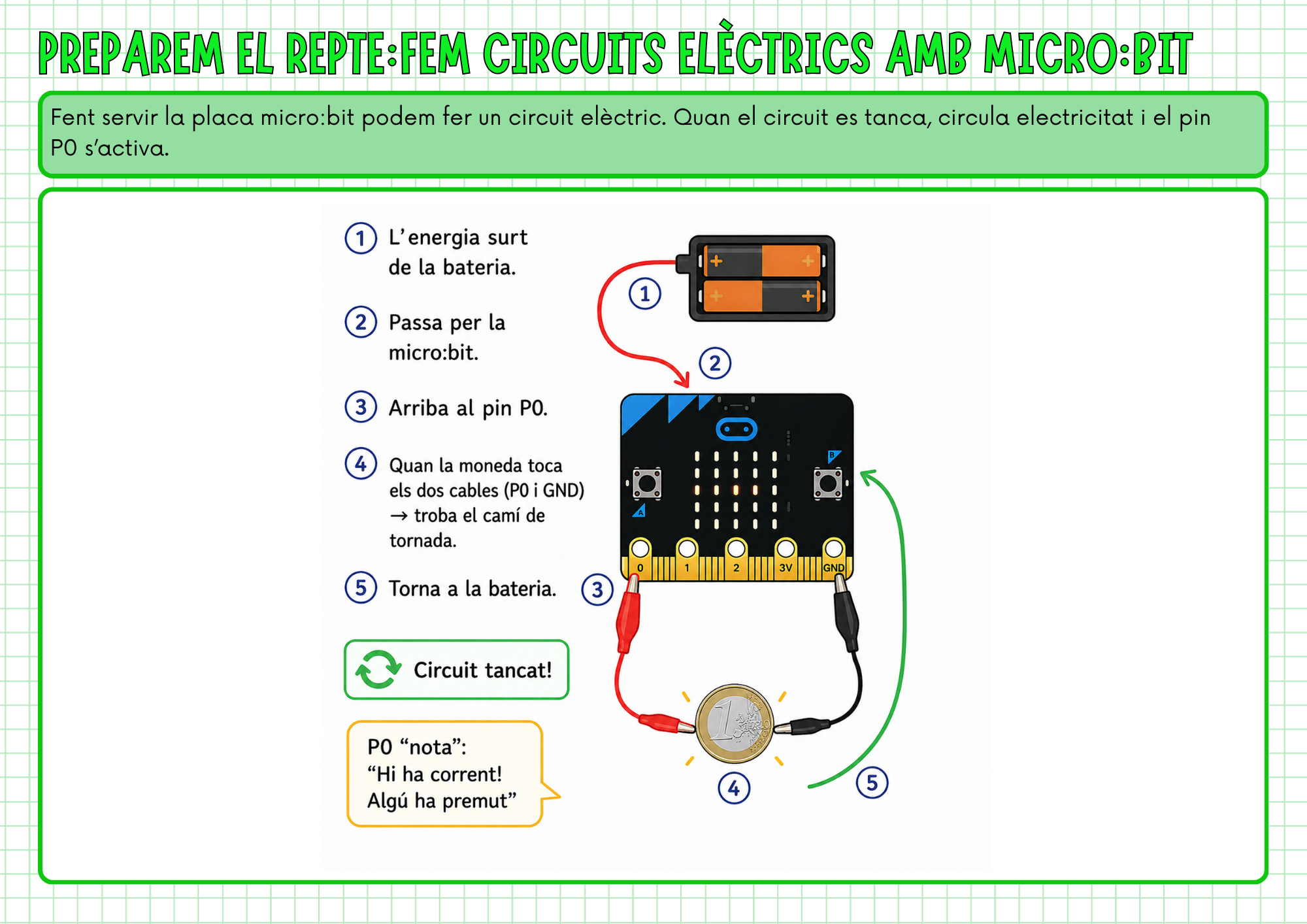 Circuits elèctrics
