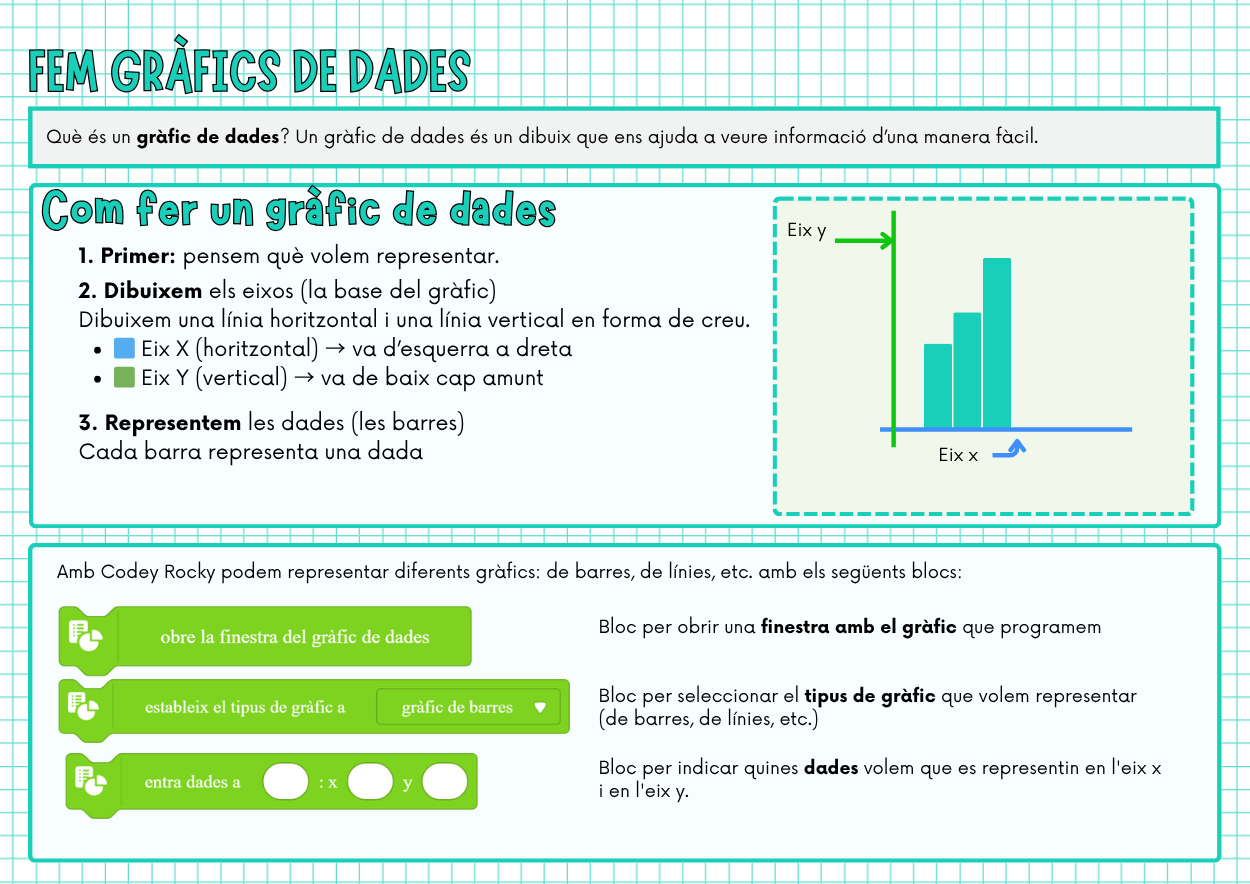 Fem gràfics de dades