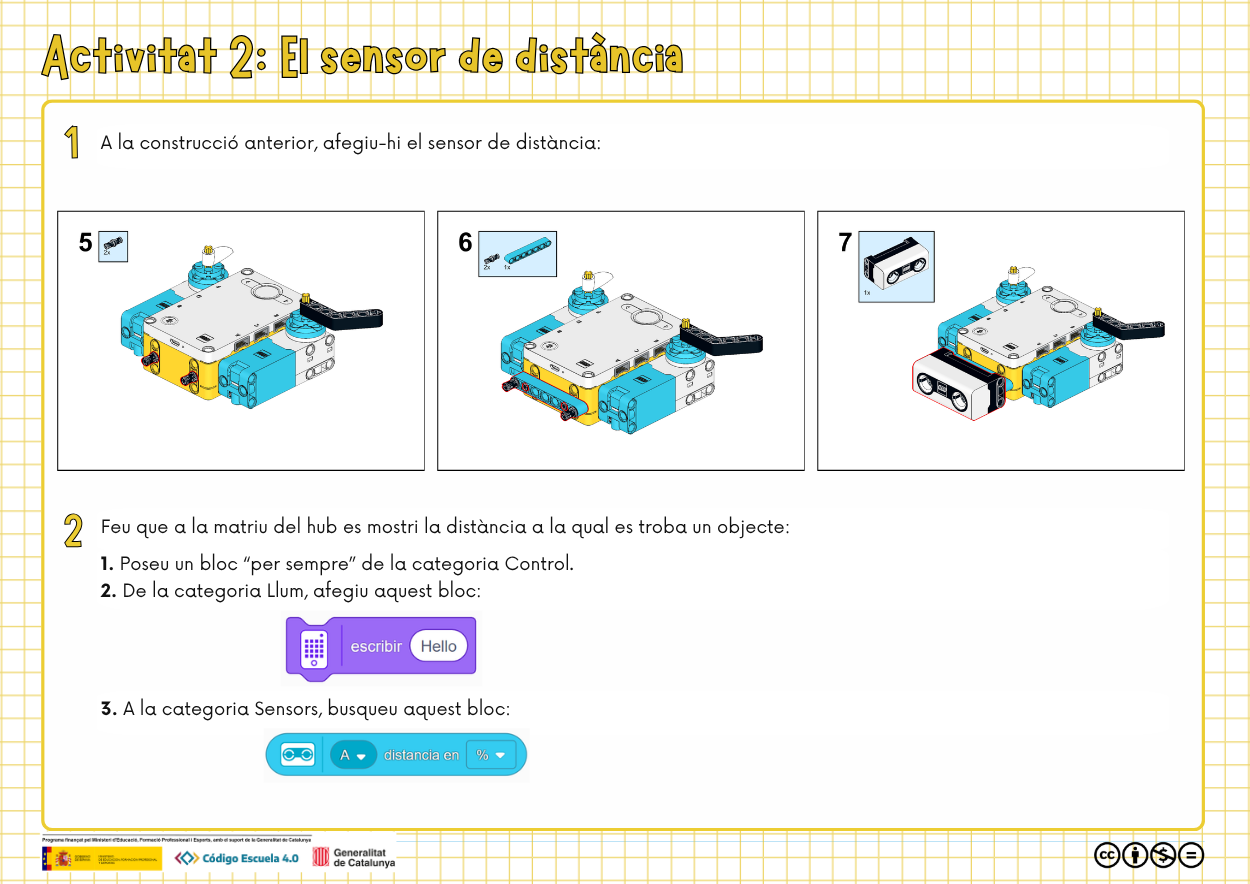 Activitat 2