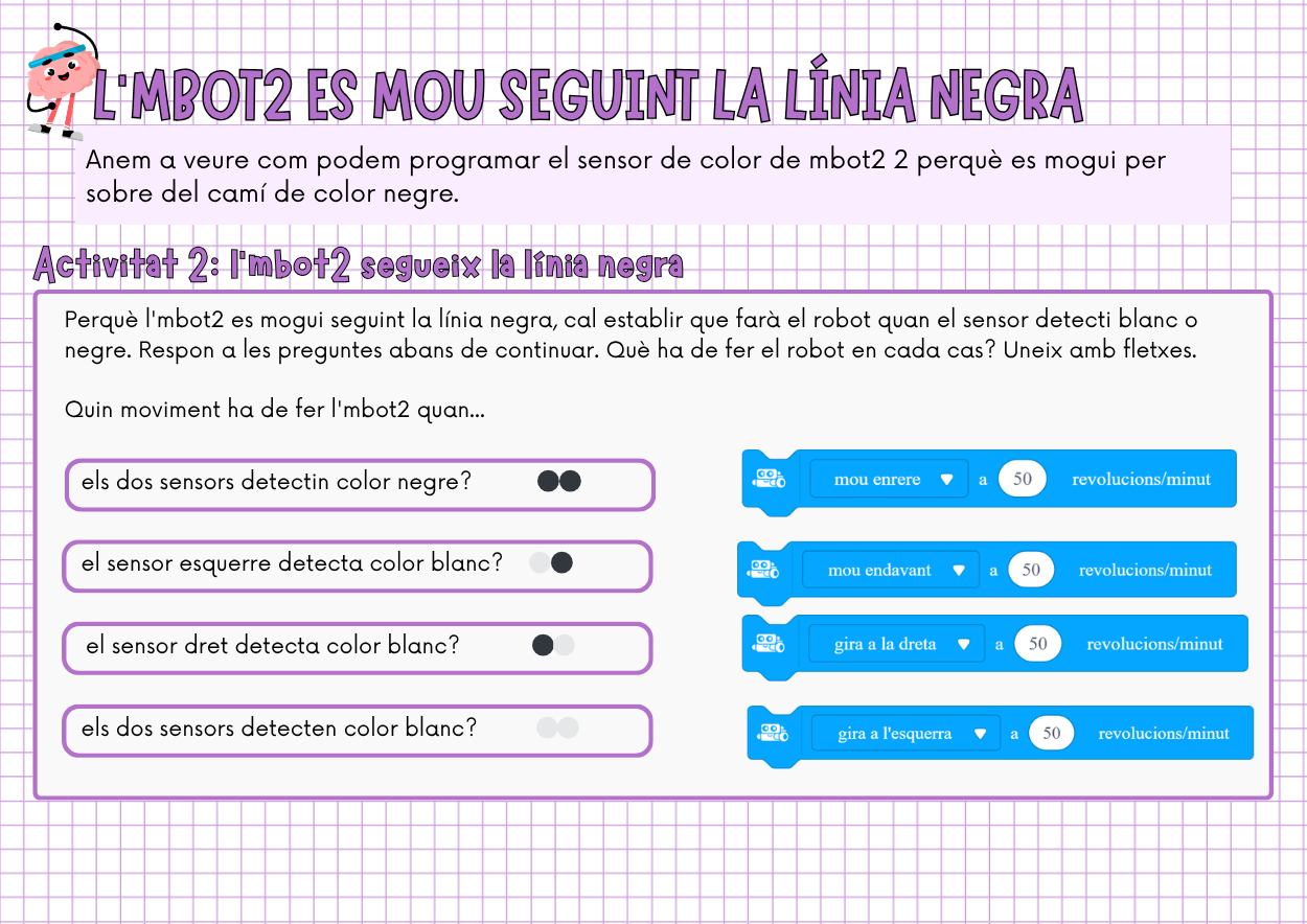 Activitat 2