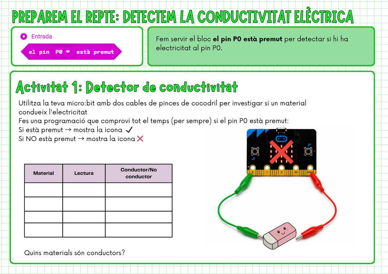 Activitat 1