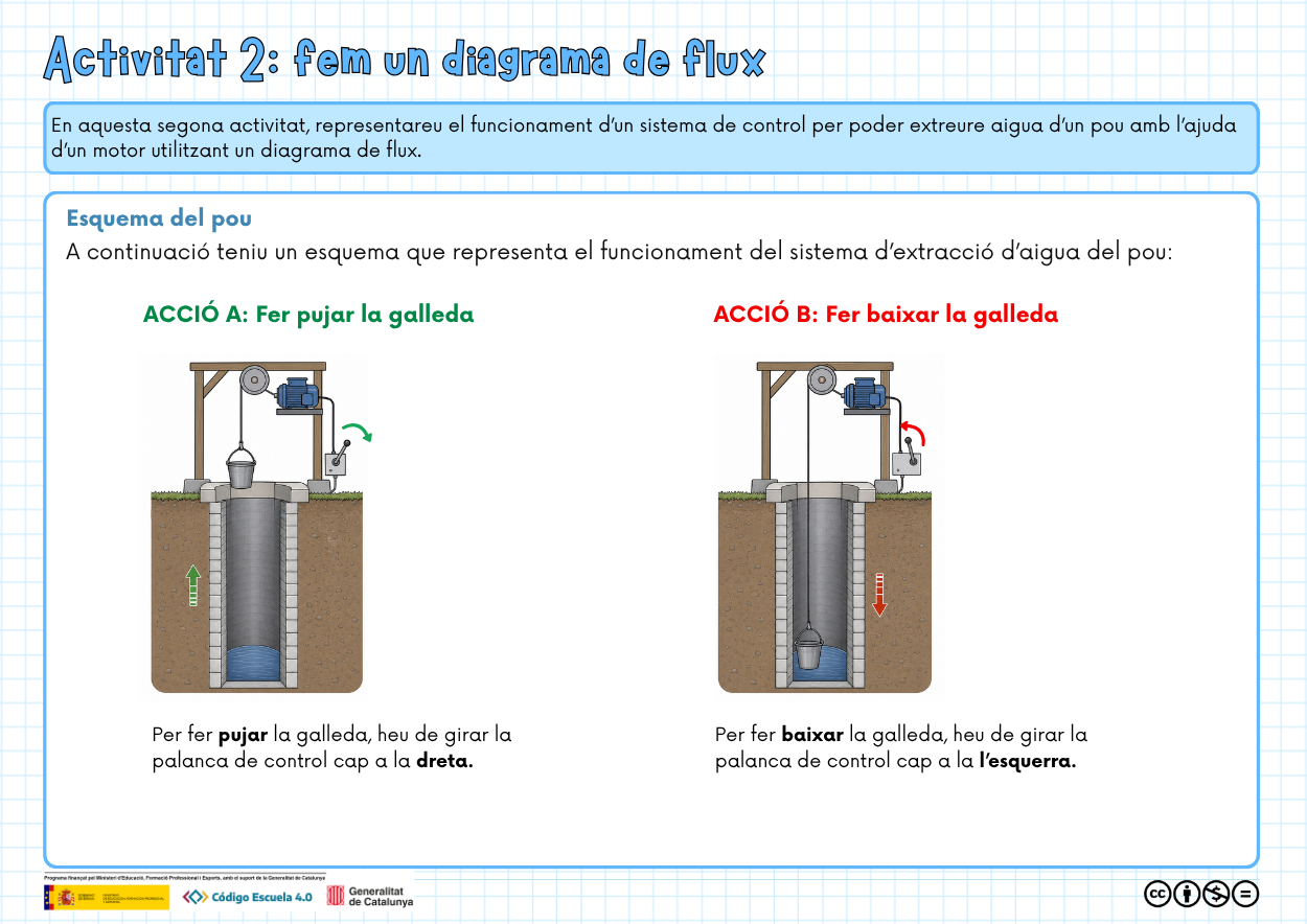 Activitat 2