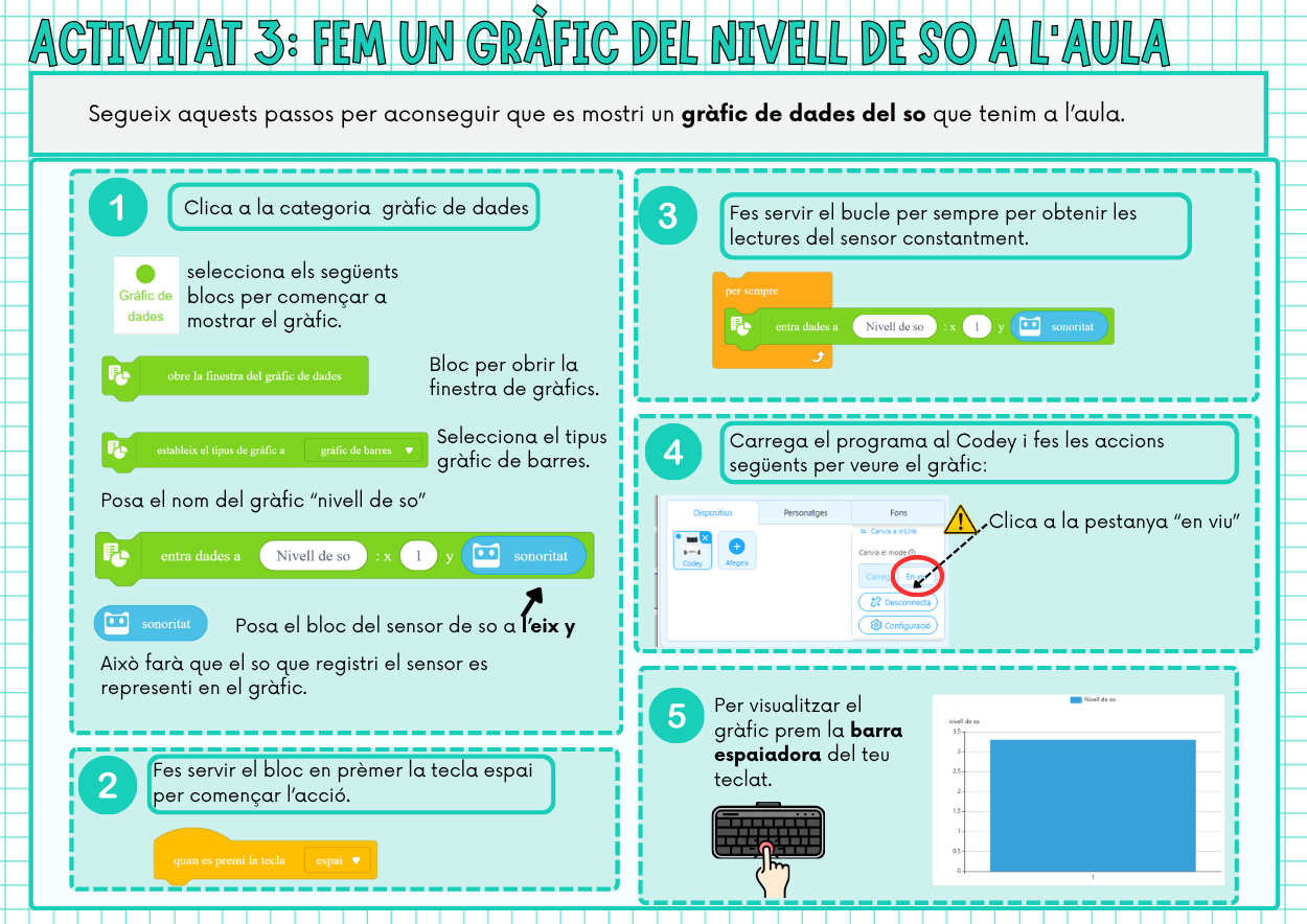 Activitat 3