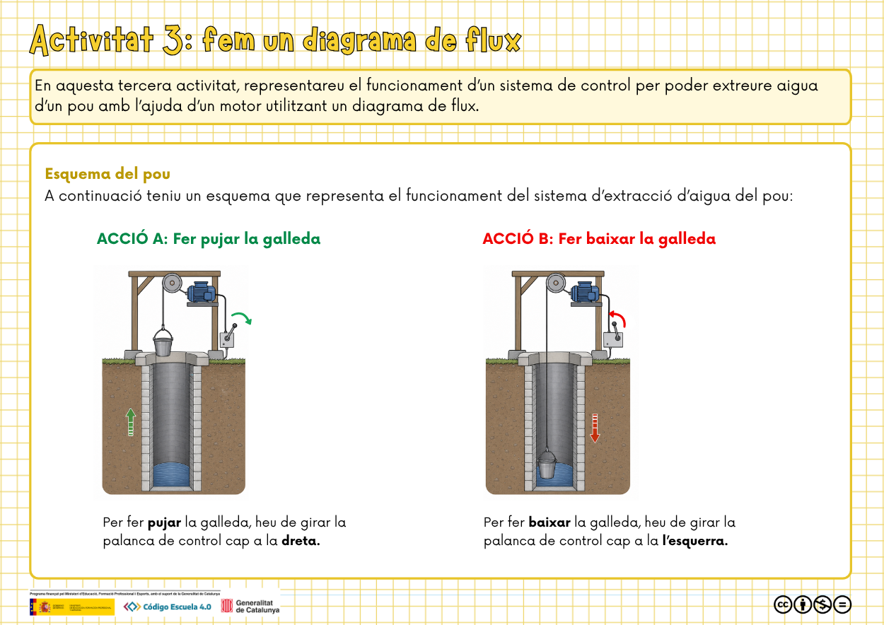 Activitat 3