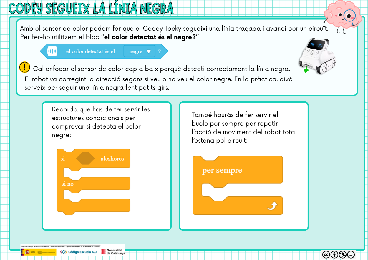 Codey segueix la línia negra i Act. 4