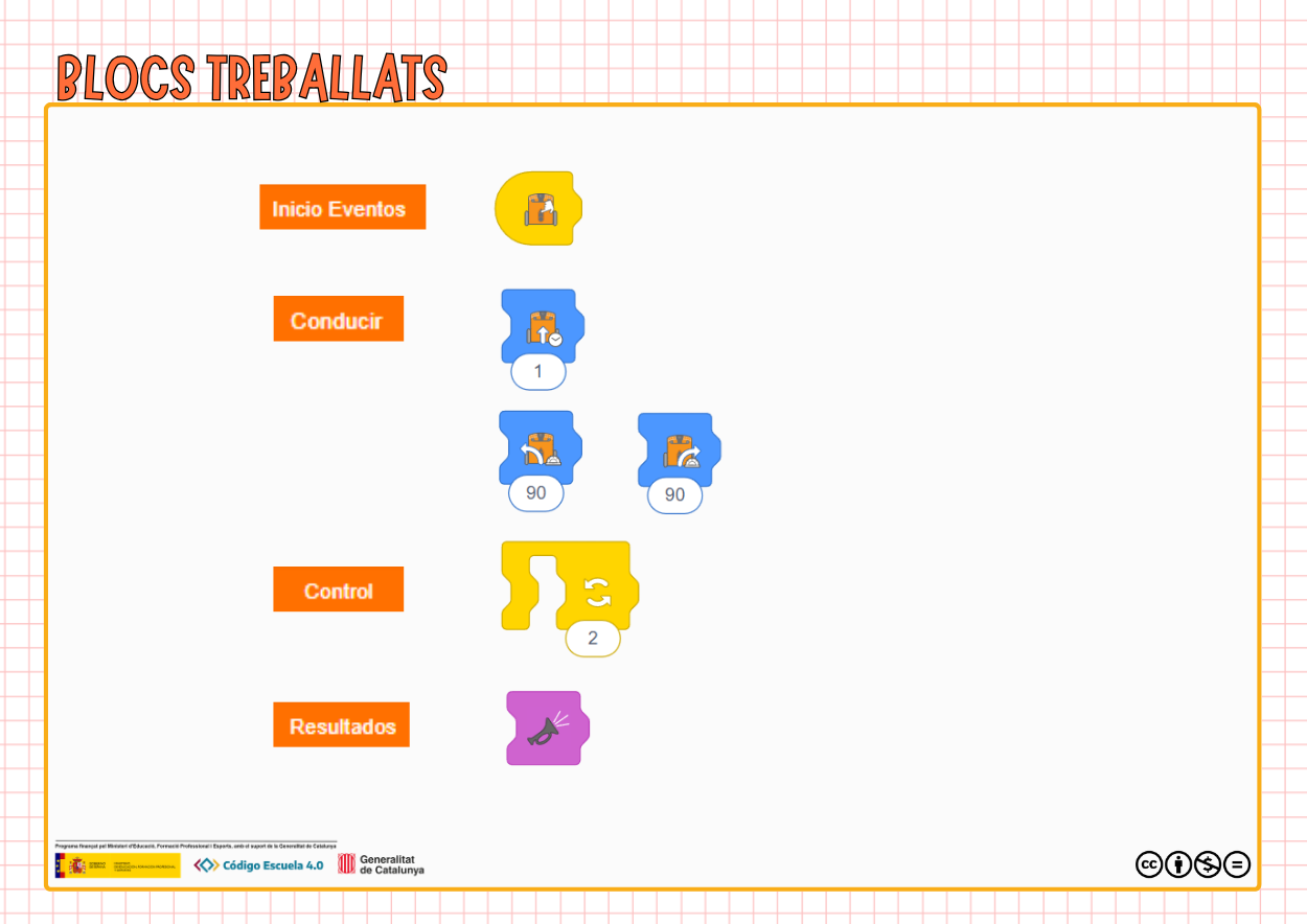 Blocs treballats