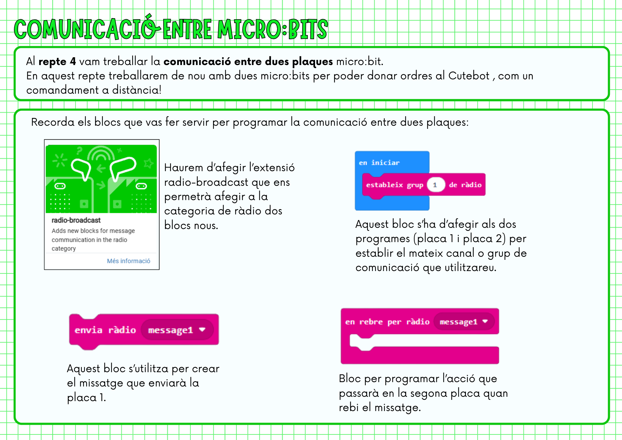 Comunicació entre micro:bits