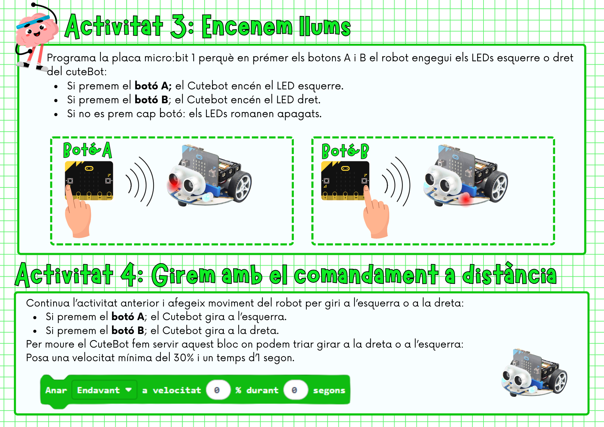 Activitat 3