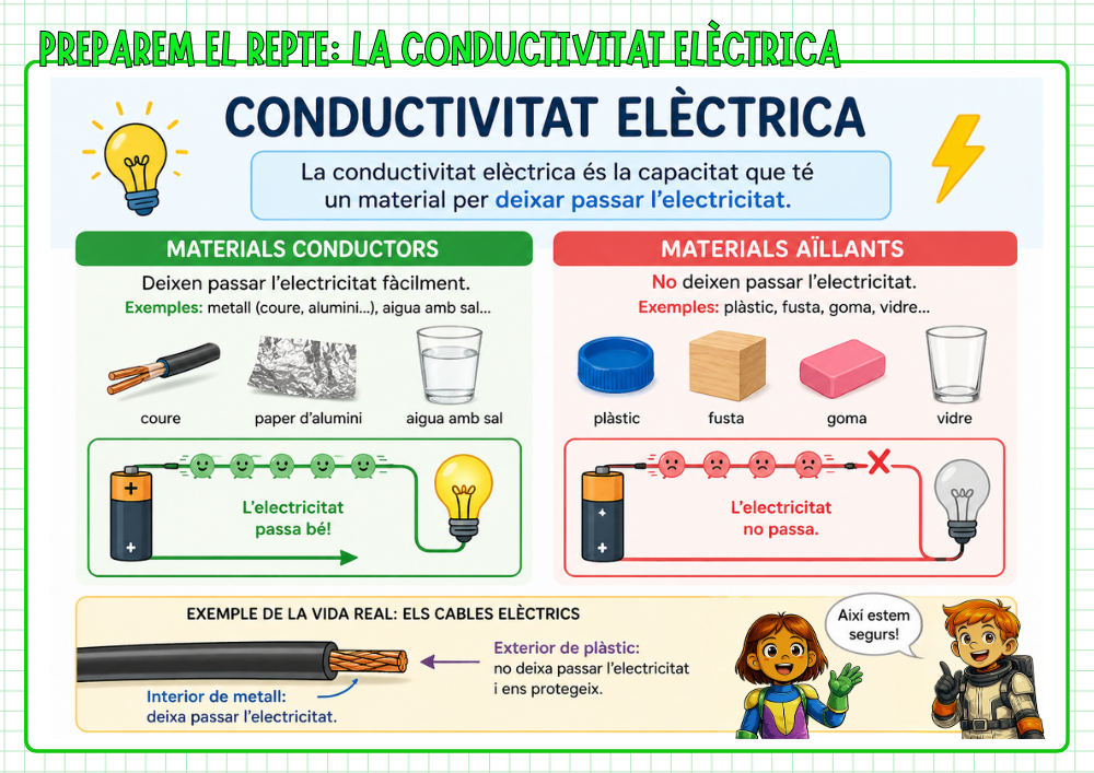 La conductivitat elèctrica
