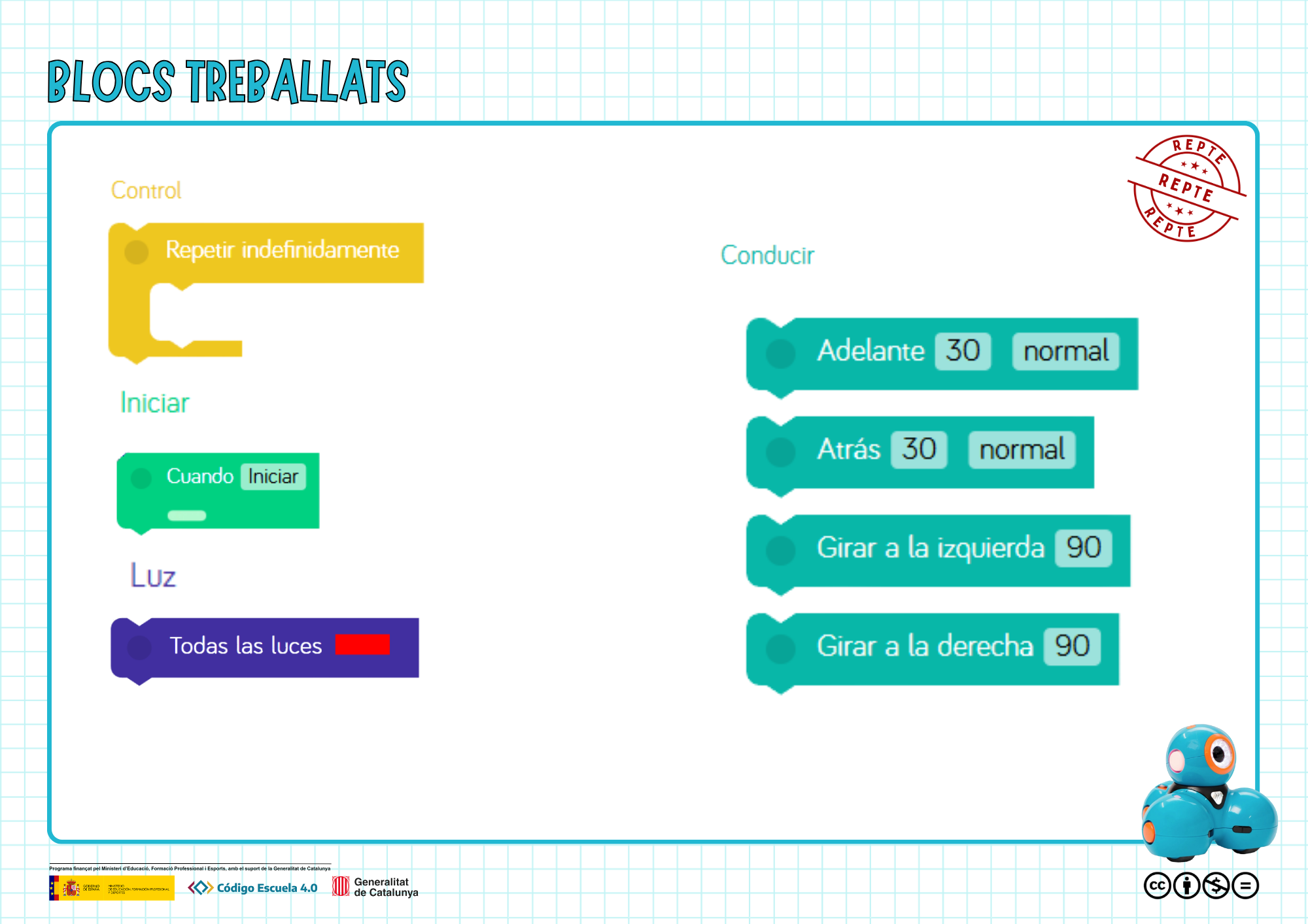 Blocs treballats