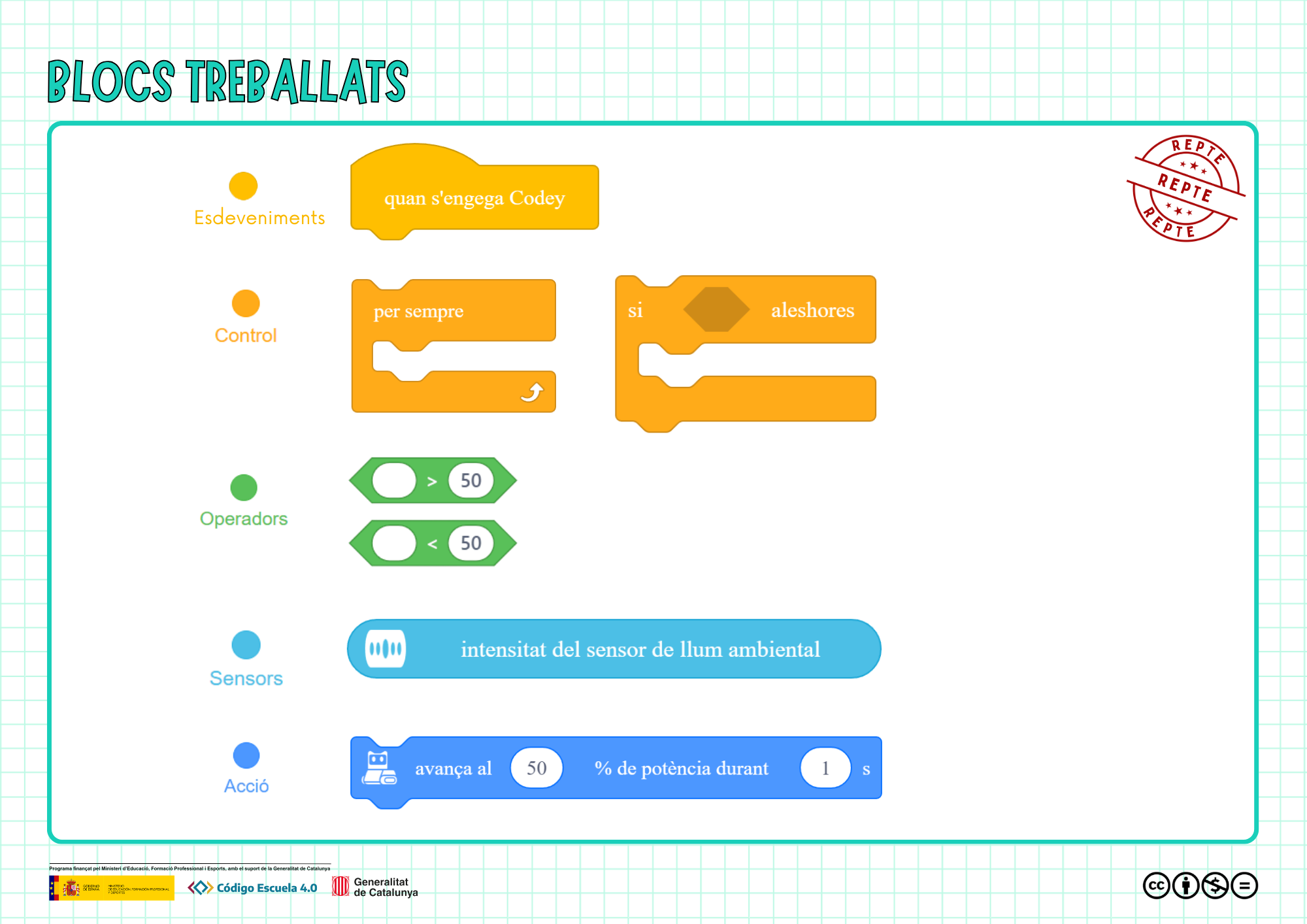 Blocs treballats