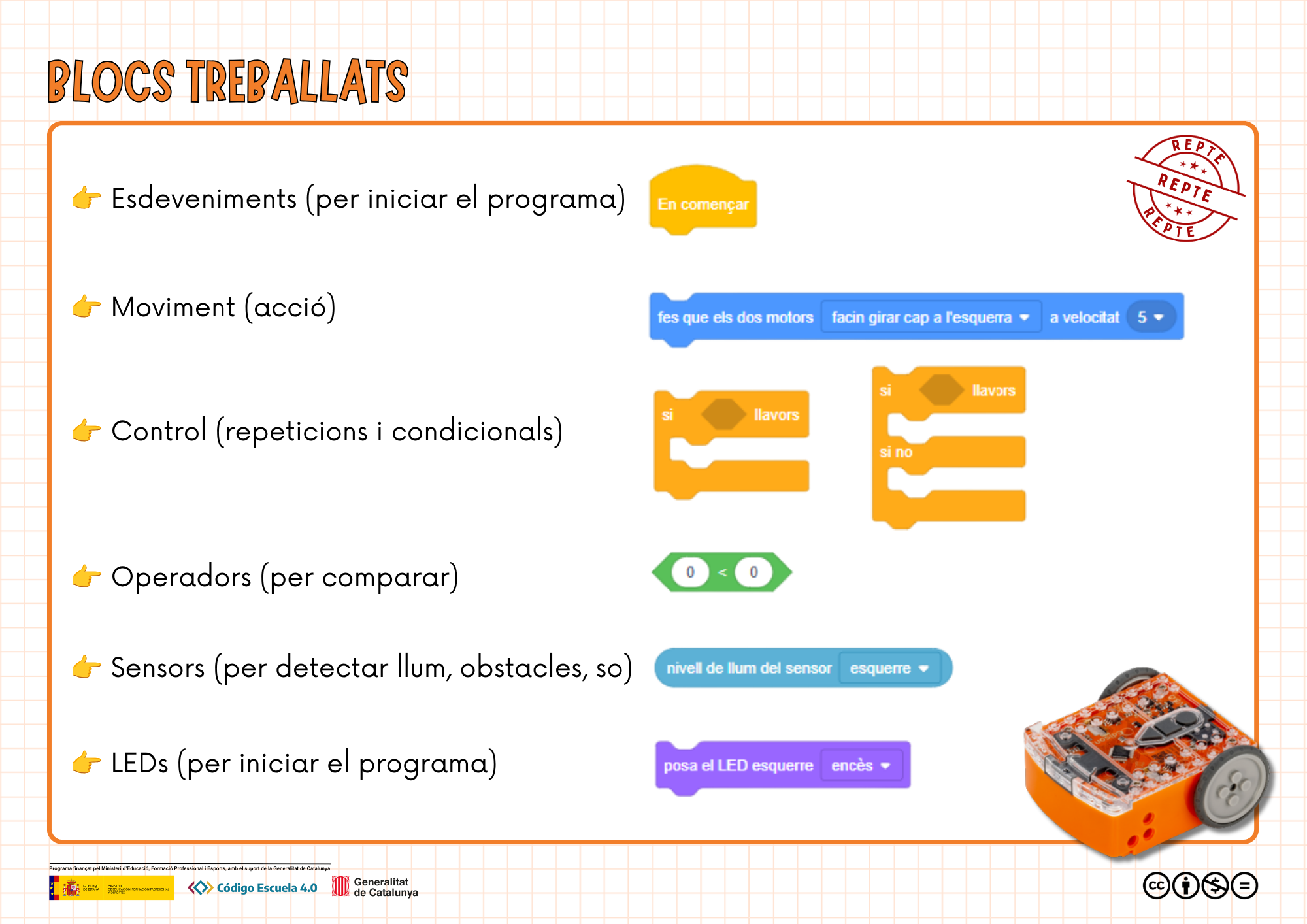 Blocs treballats