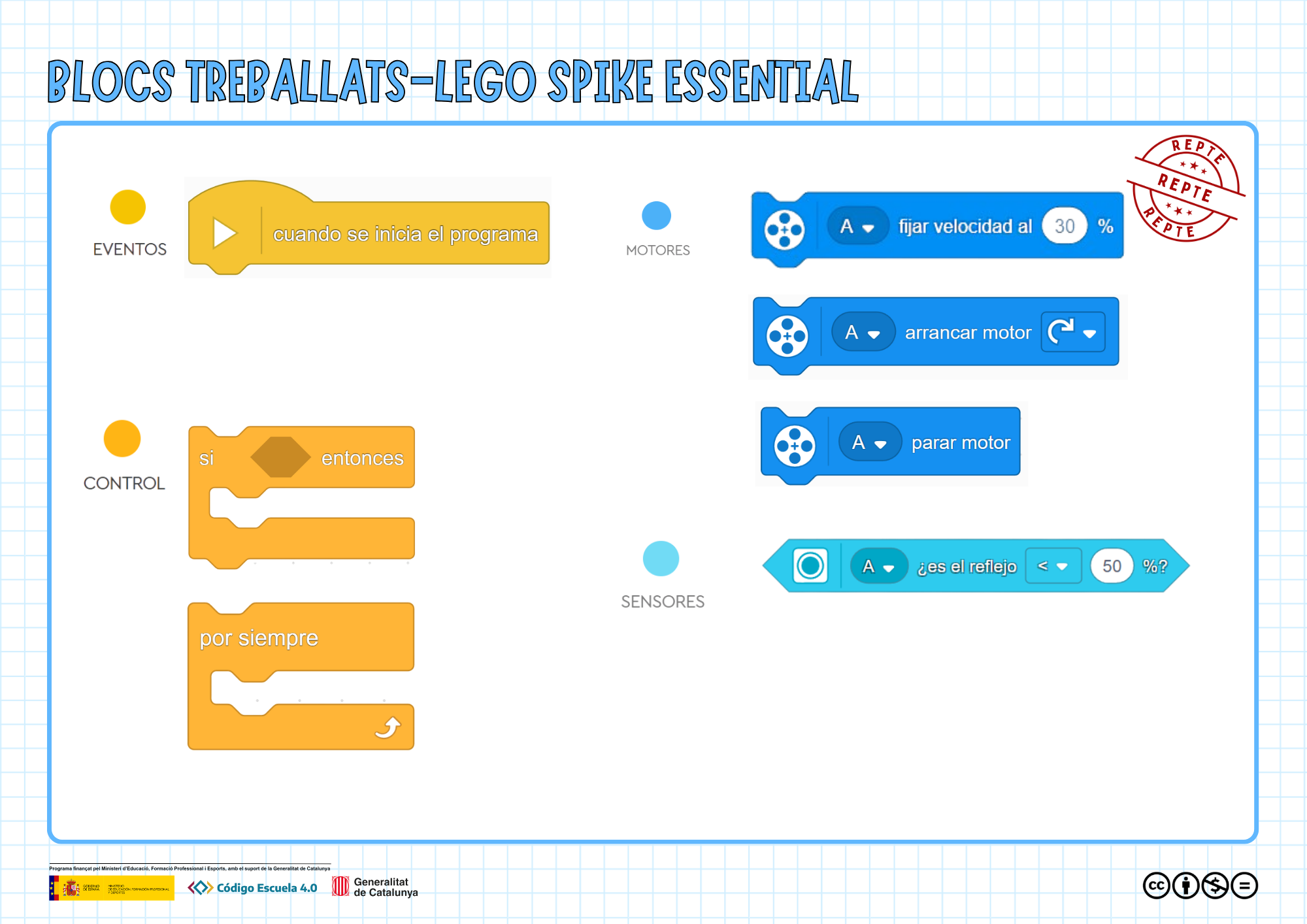 Blocs treballats