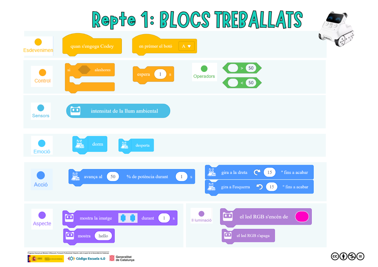 Blocs treballats