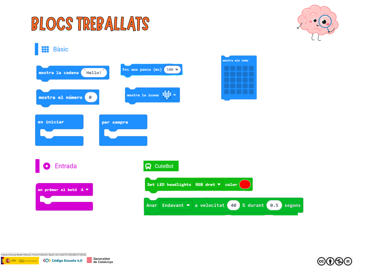 Blocs treballats