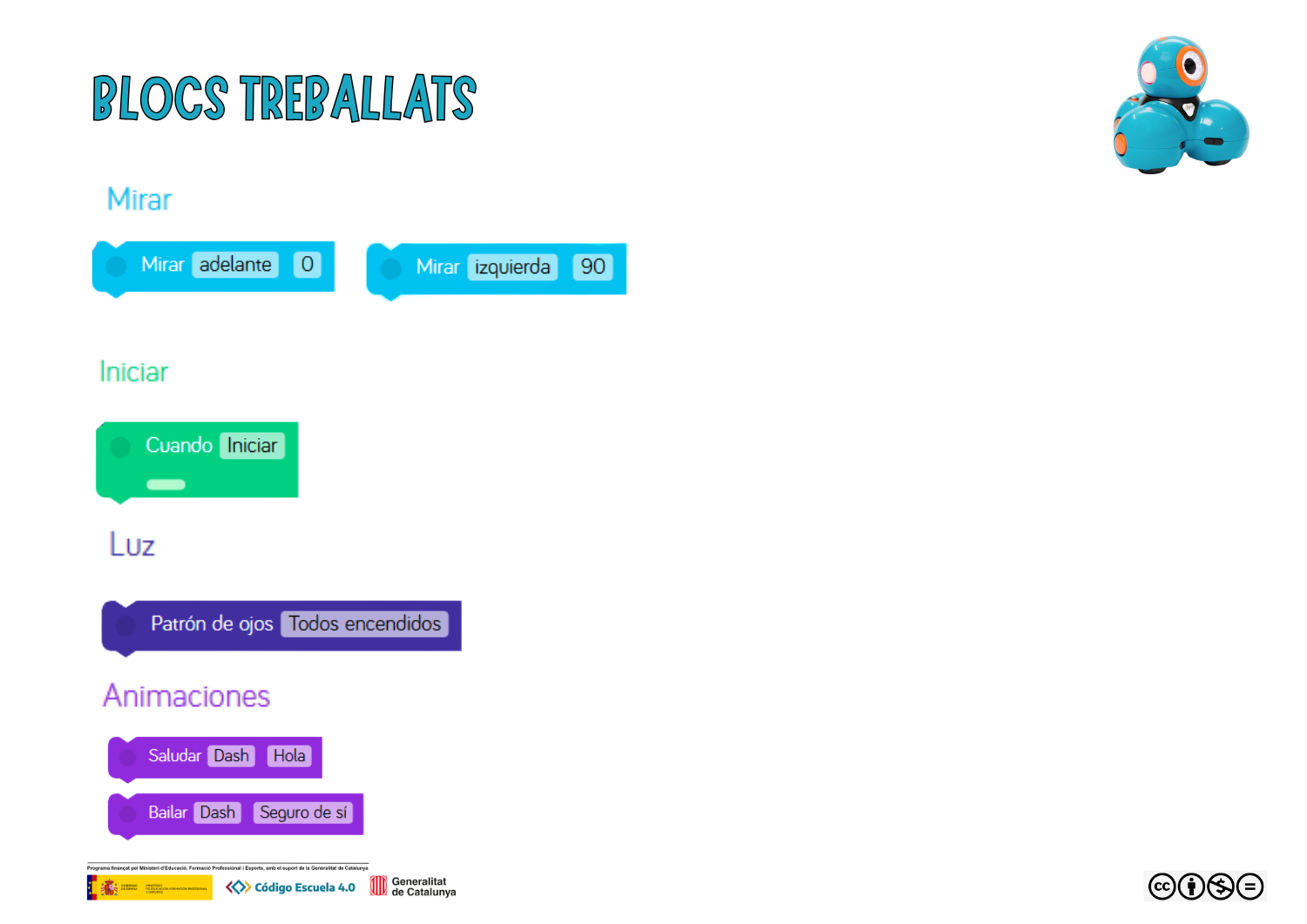 Blocs treballats