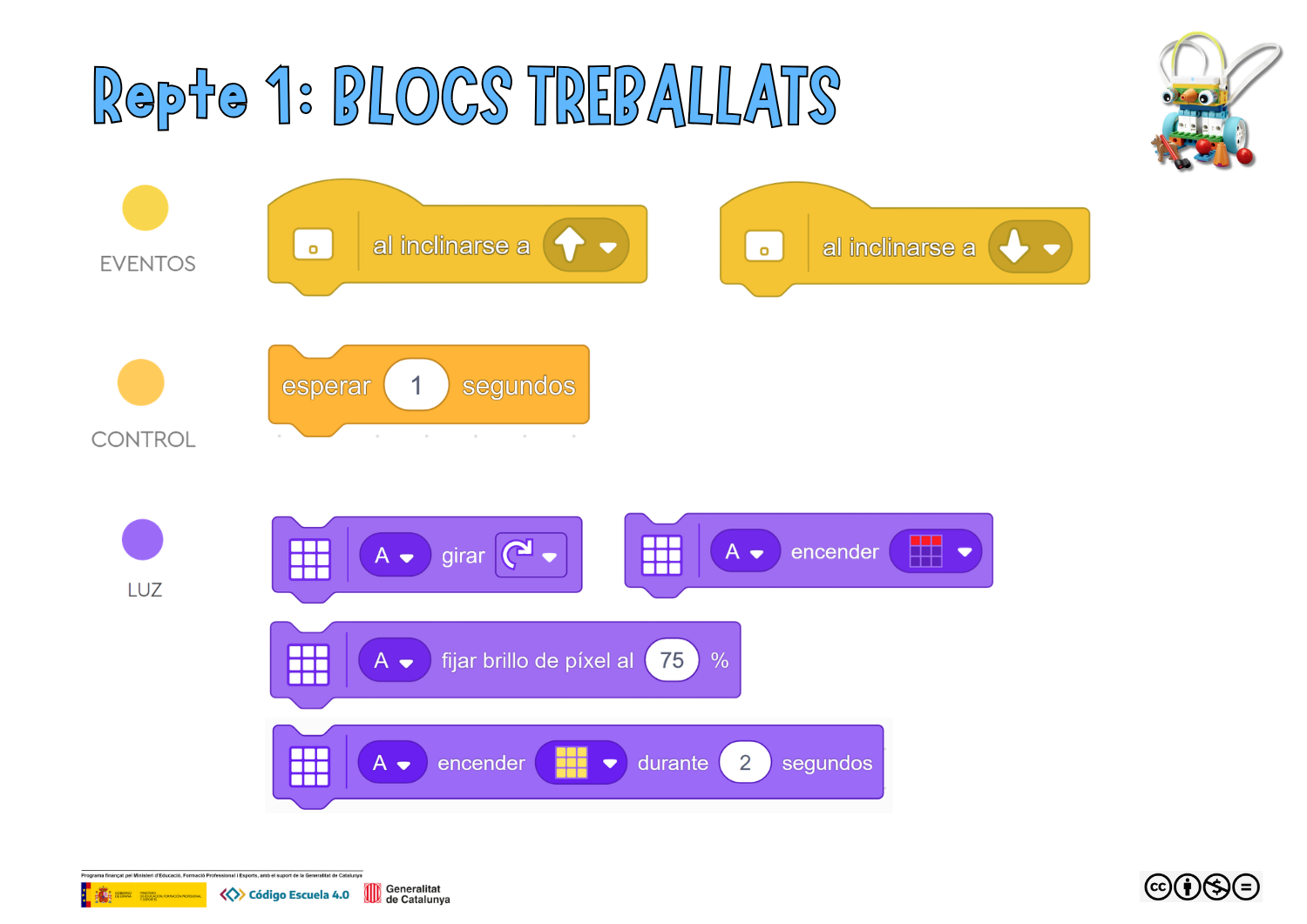Blocs treballats