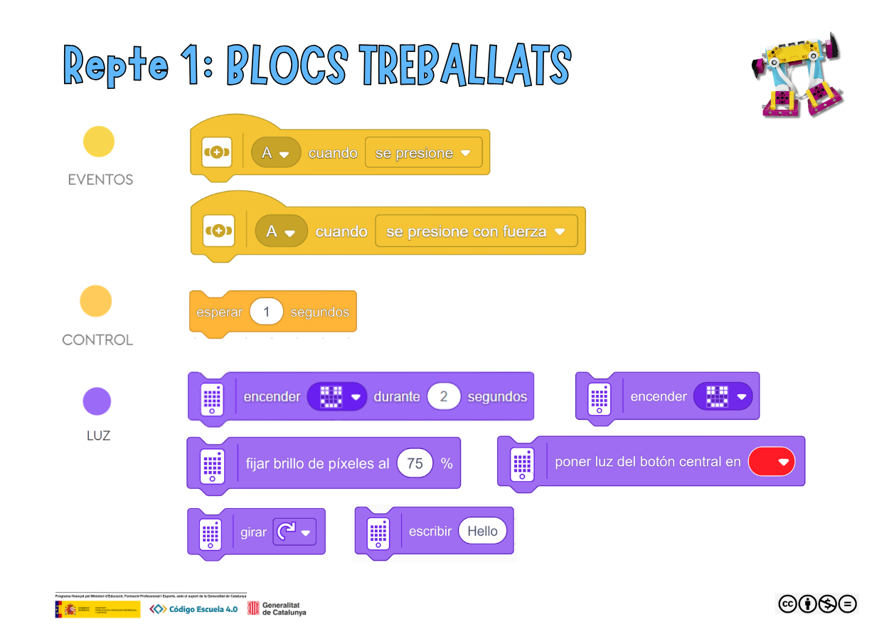 Blocs treballats