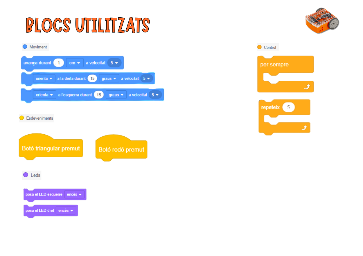 Blocs treballats