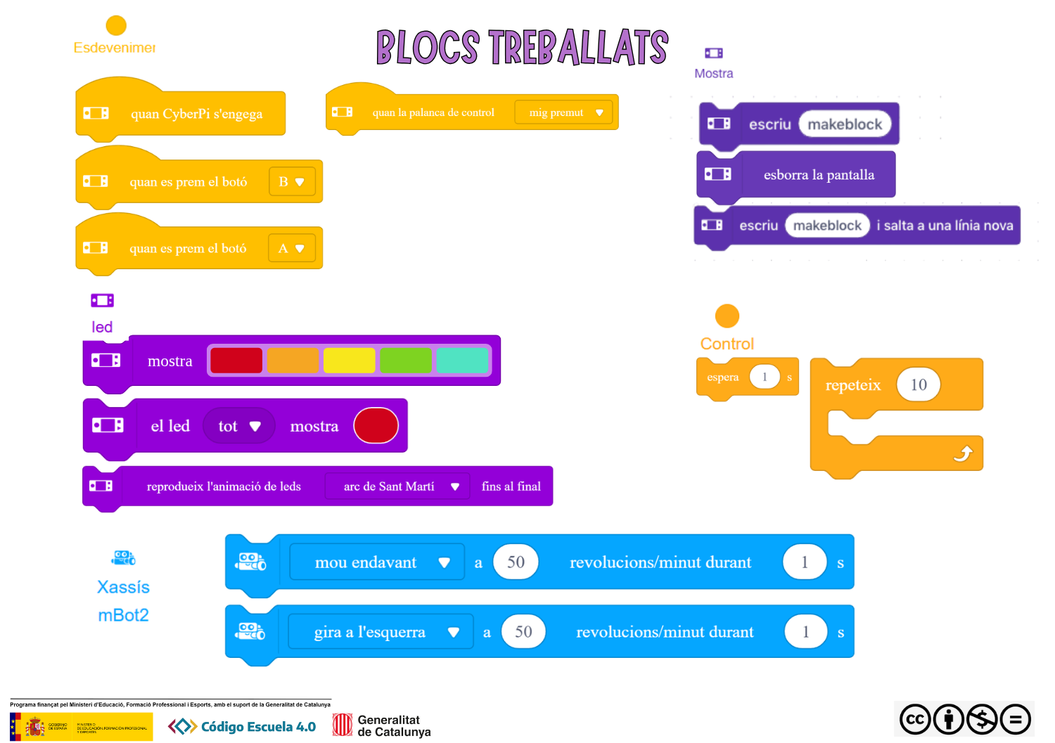 Blocs treballats