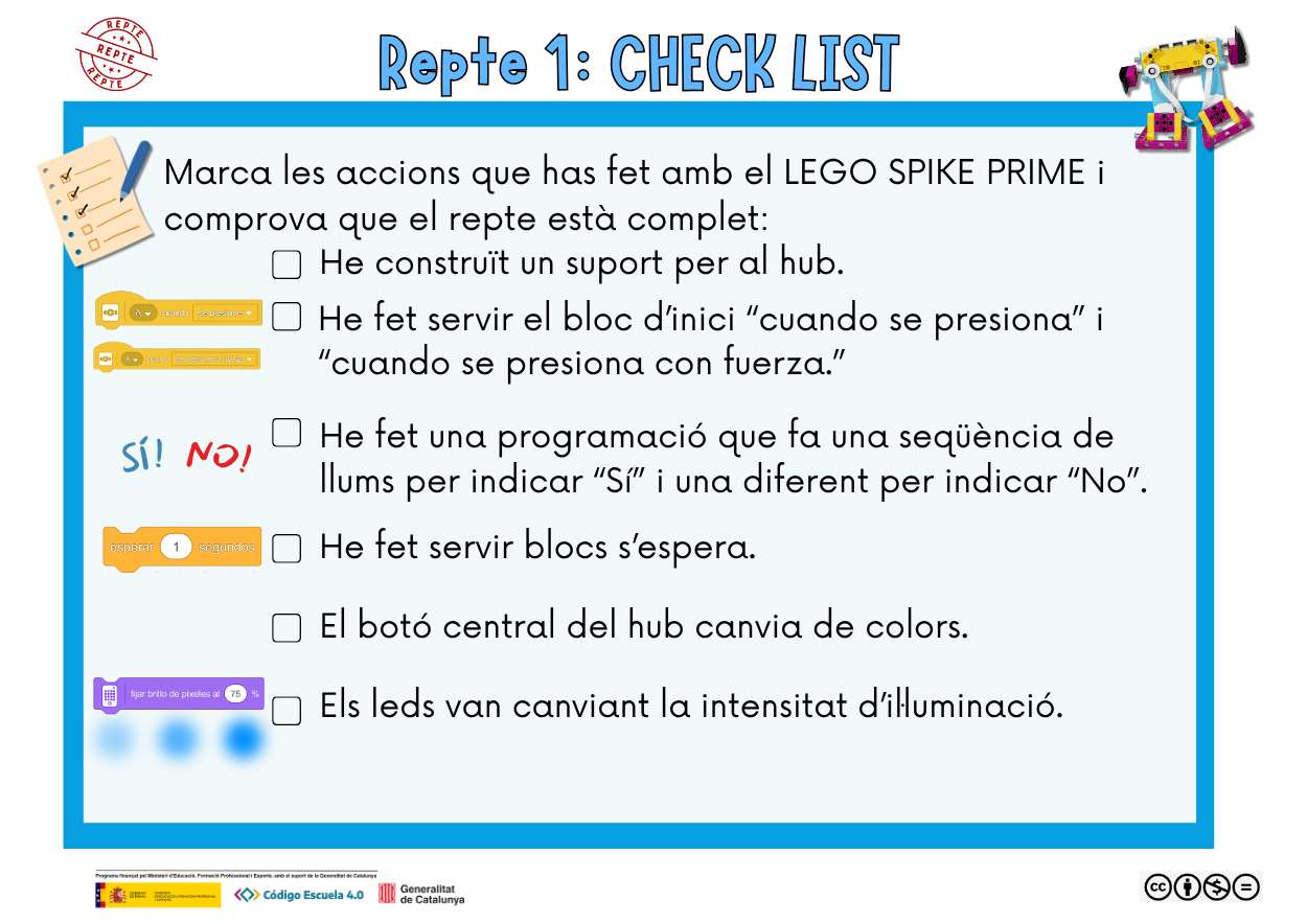Llista de verificació