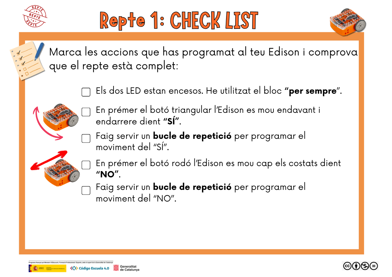 Llista de verificació