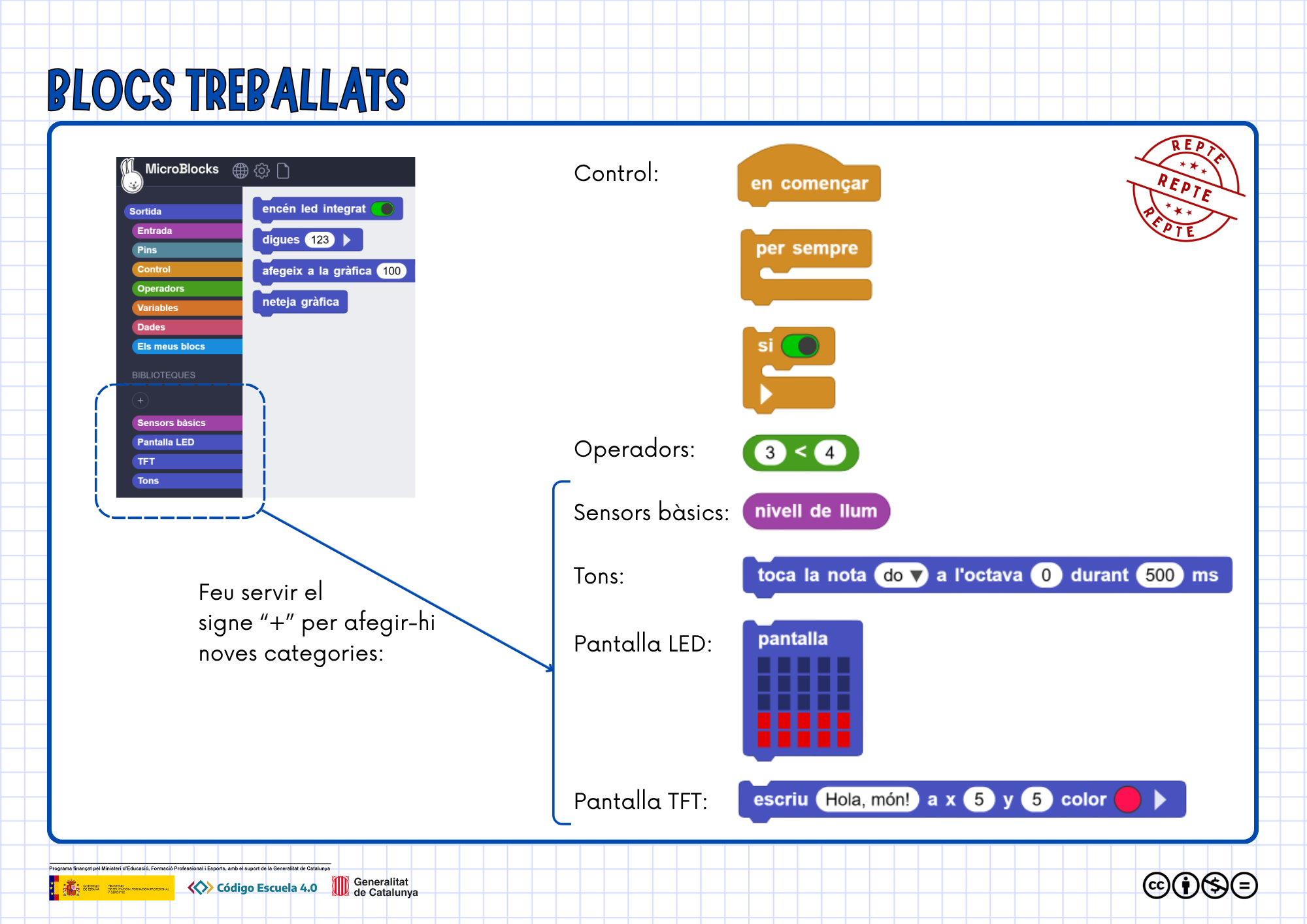 Blocs treballats