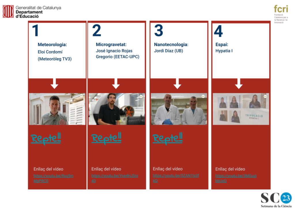 vídeos de la setmana de la ciència