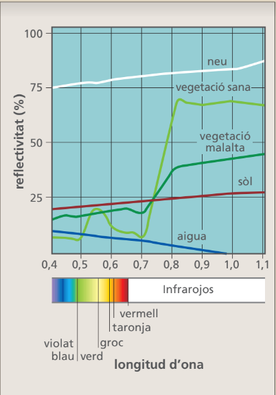 reflectivitat_materials